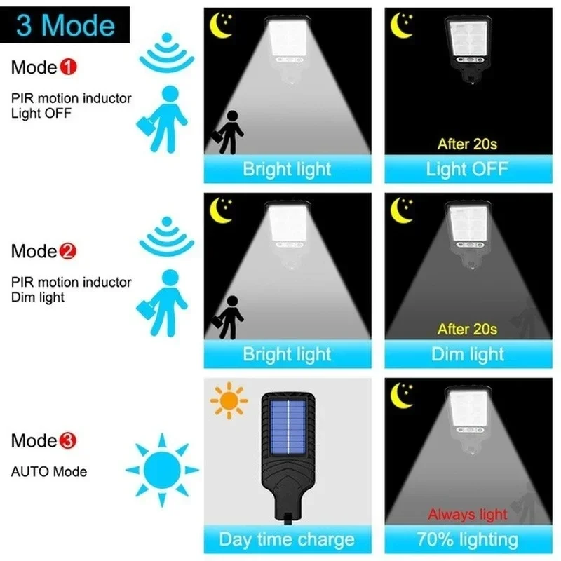 Luces Solares de Jardín con Se - Farming And Agriculture reseña y precio
